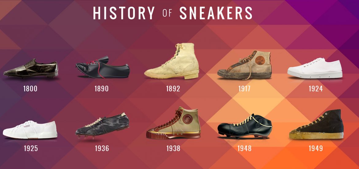 history of sneakers