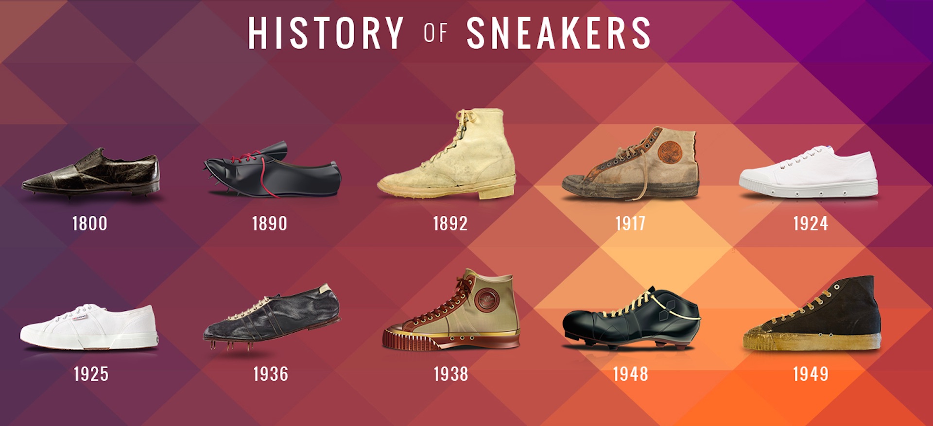 De 1800 à 2016, l’histoire des baskets en une minute!